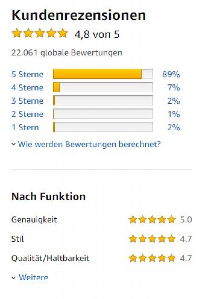 Amazon/Alternate - Corsair Vengeance RGB Pro 16GB (2x8GB) DDR4-RAM 3600MHz CL18 // 32GB (2x16GB) 3200MHz CL16
